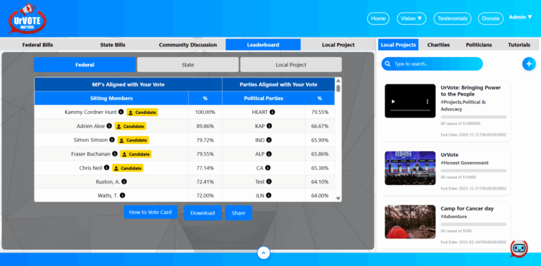 LeaderBoard