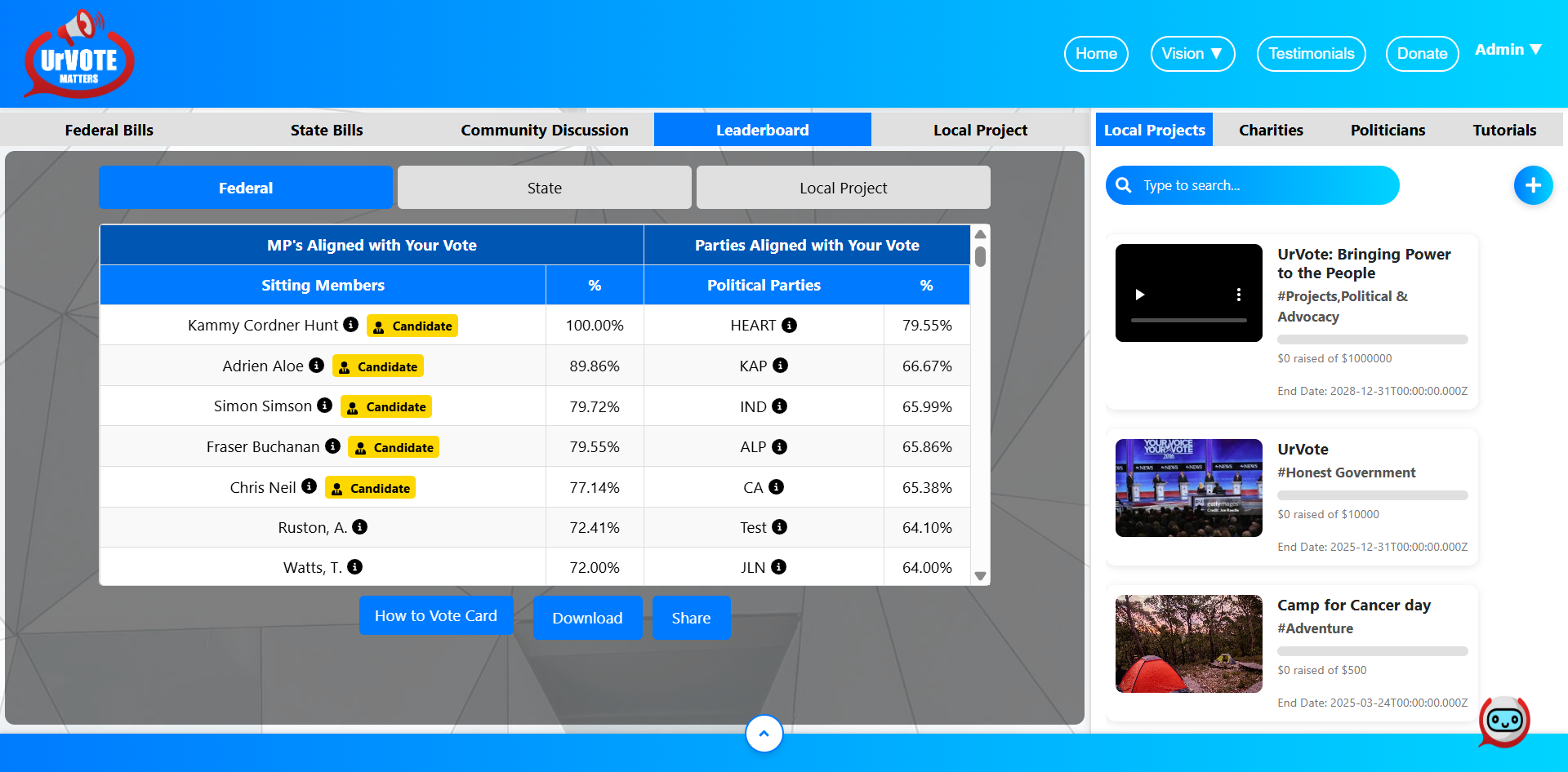LeaderBoard